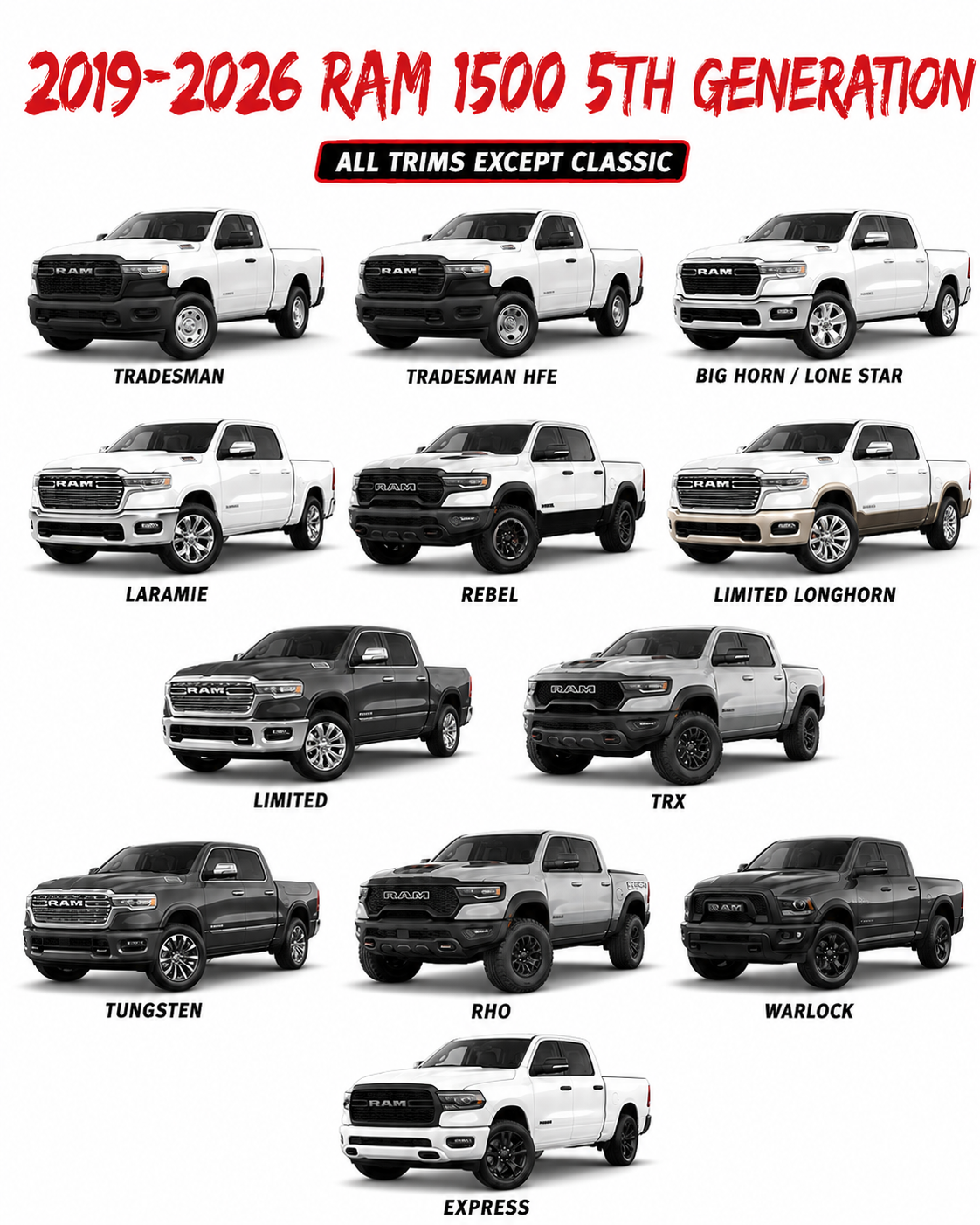 2019-2026 RAM 1500 fitment guide for all trims except Classic for Nemesis Audio 2x8 bass package